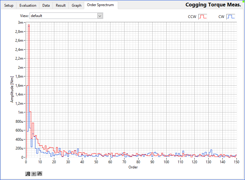 rotabench EPS/CT v2 Software - Cogging Torque Measurement - Order Spectrum