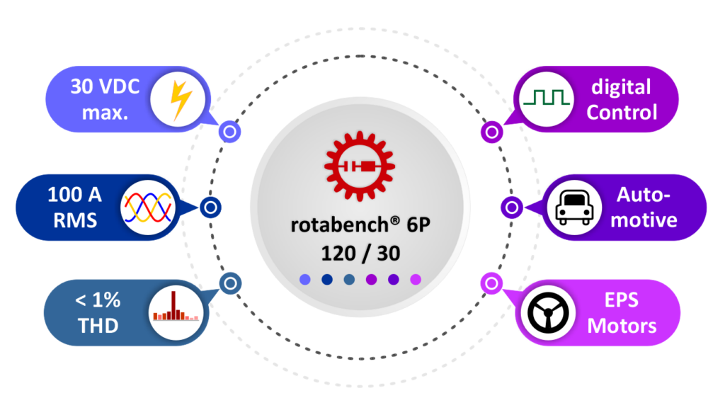 rotabench 6P 120/30E Intro